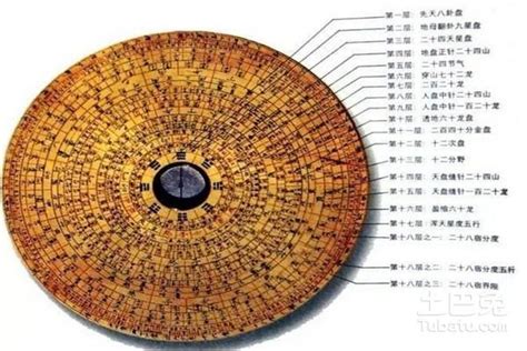 奇門風水佈局|奇門風水佈局要素及法則